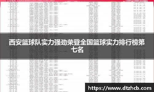 西安篮球队实力强劲荣登全国篮球实力排行榜第七名